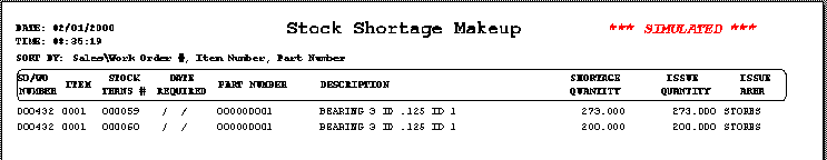 Stock Simulated Issue Report
